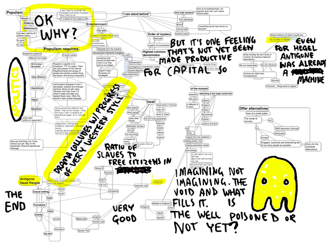 Antigone Dead People concept map